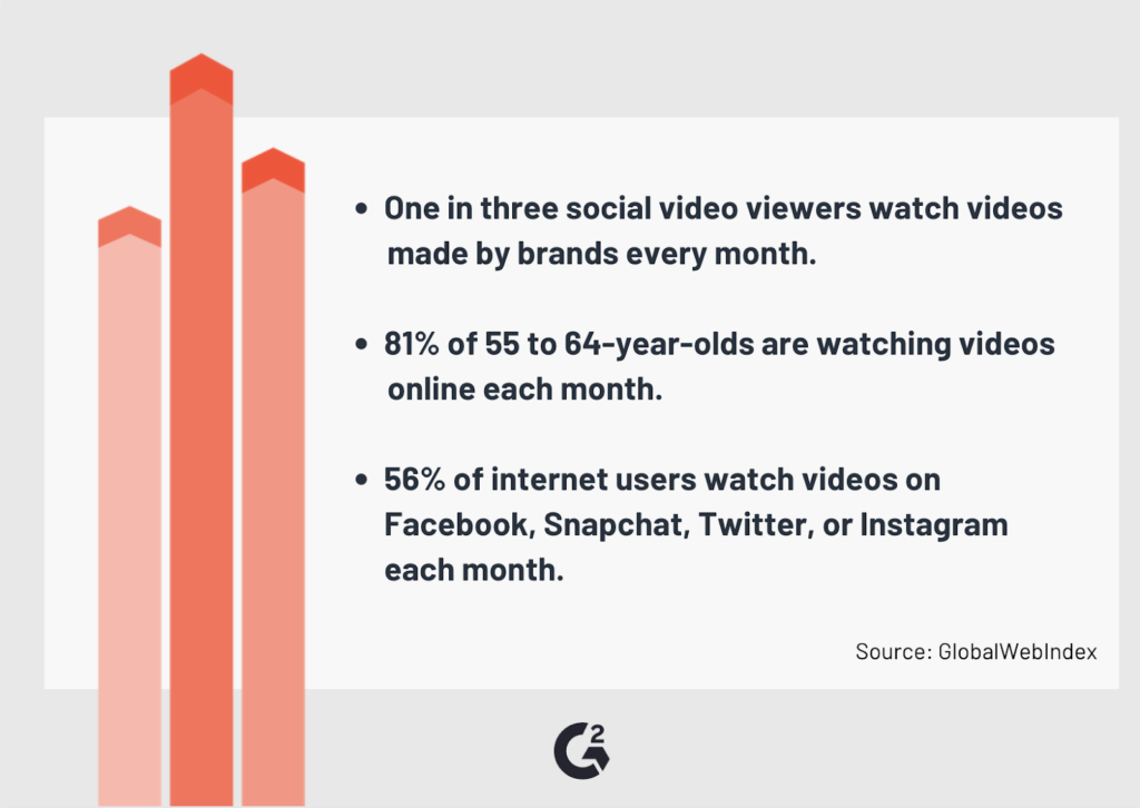 the demand for video on social