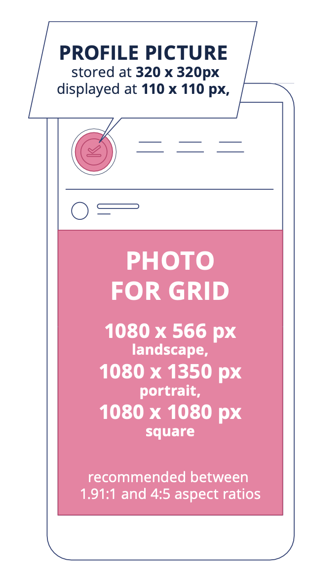 instagram profile picture and grid picture size